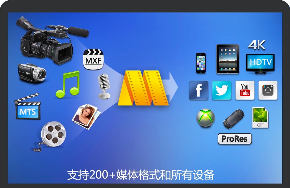 剪大师专业版 for Mac 苹果电脑专业视频剪辑软件 破解版下载